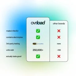 Crealyte Gummies 200g -Sporting Goods Store 4 73ea350c 1963 46e5 a6ff 5fa968c70979